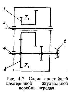 Мотокультиватор 