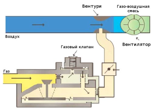 Стандартный набор