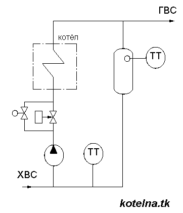 котёл,ЭВН в качестве ТА - 2