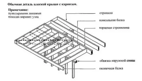 Угол свесы 2