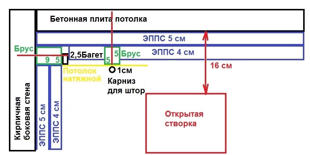Схема утепления стены и потолка 4