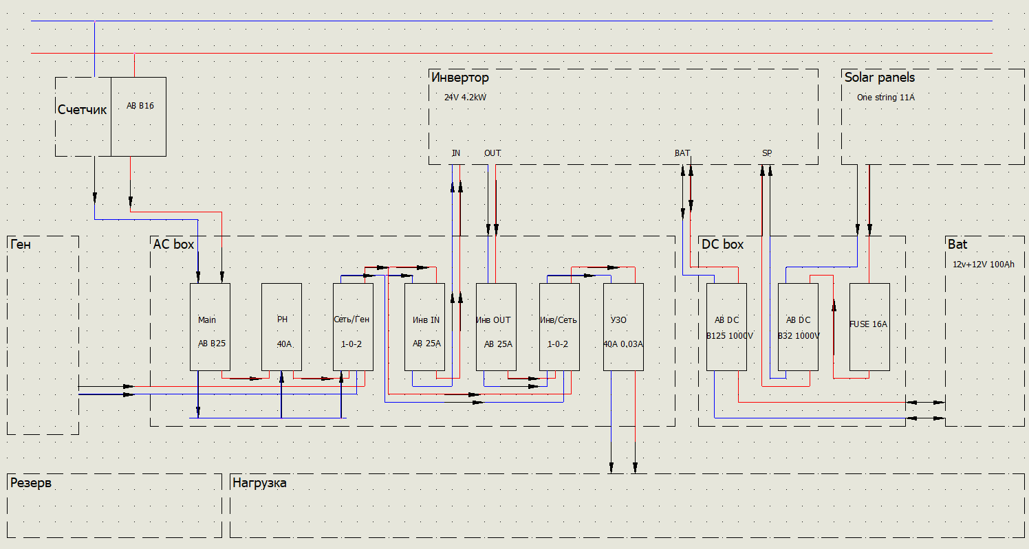 Разрываемый ноль