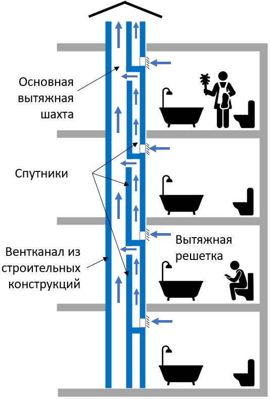 Рис.-6-Схема-спутник-строительное-исполнение