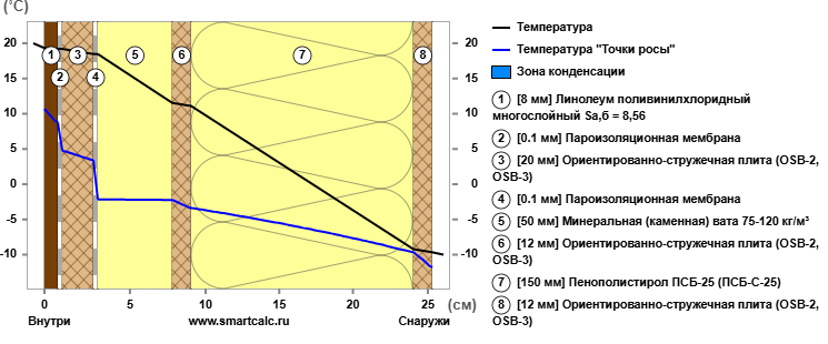 _Жилое помещение. Перекрытие над холодным подвалом сообщающимся с наружным воздухом. R 4.92 17.04.2026 00_22_35