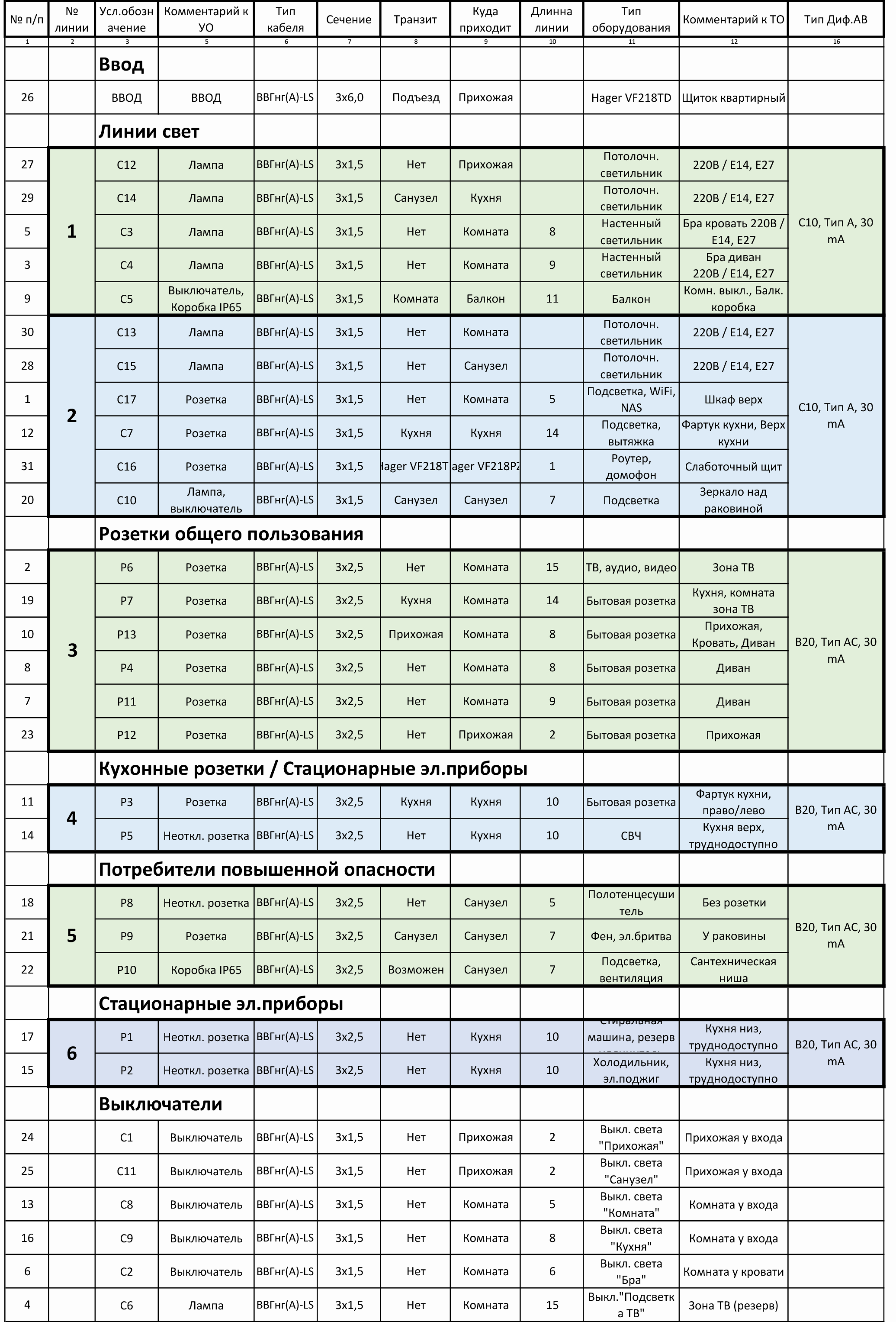 Щиток на дифах 5