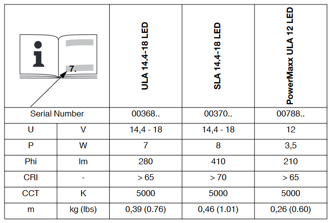 Metabo SLA14.4-18 LED