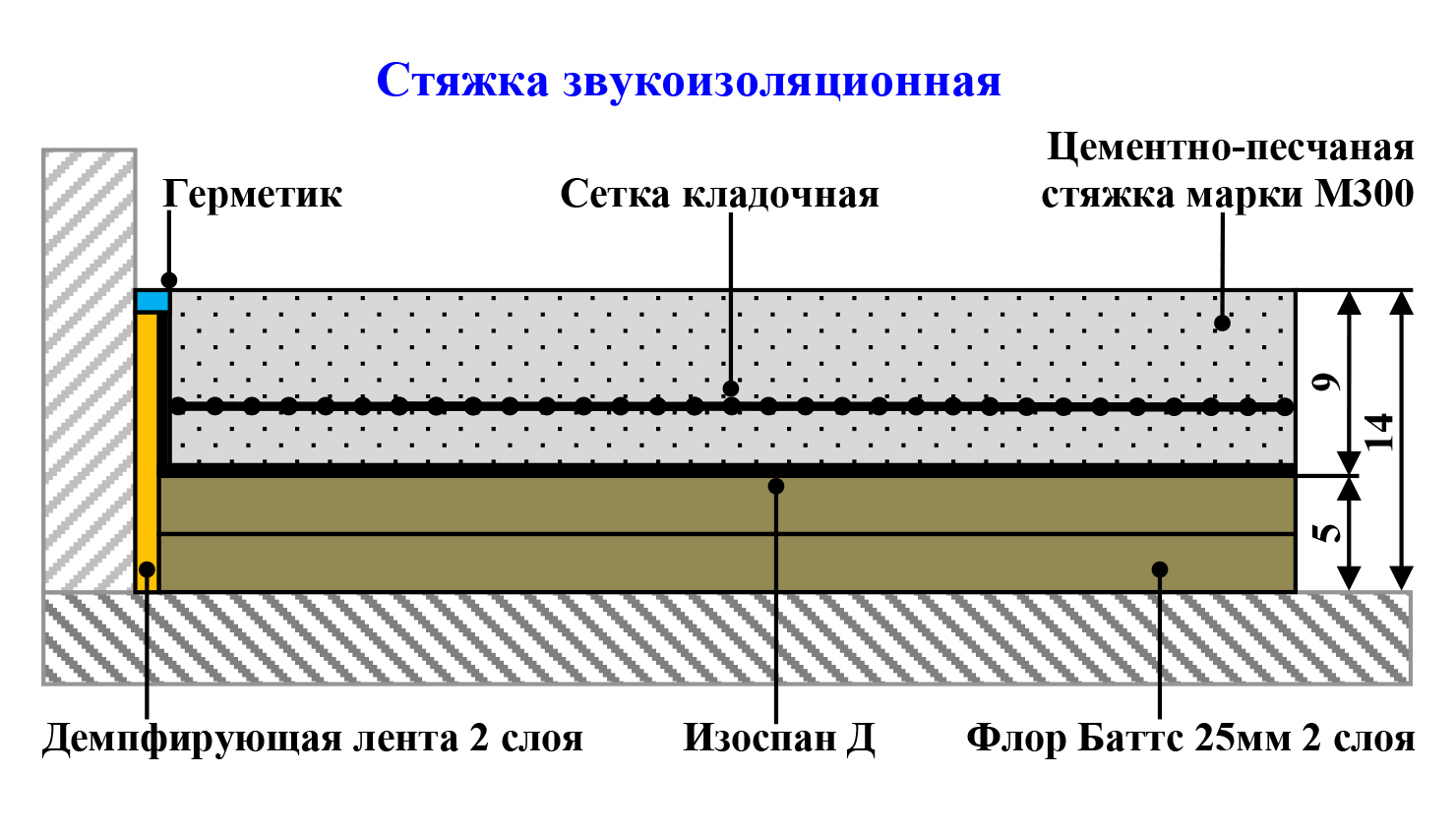 ЗИ стяжка 14см