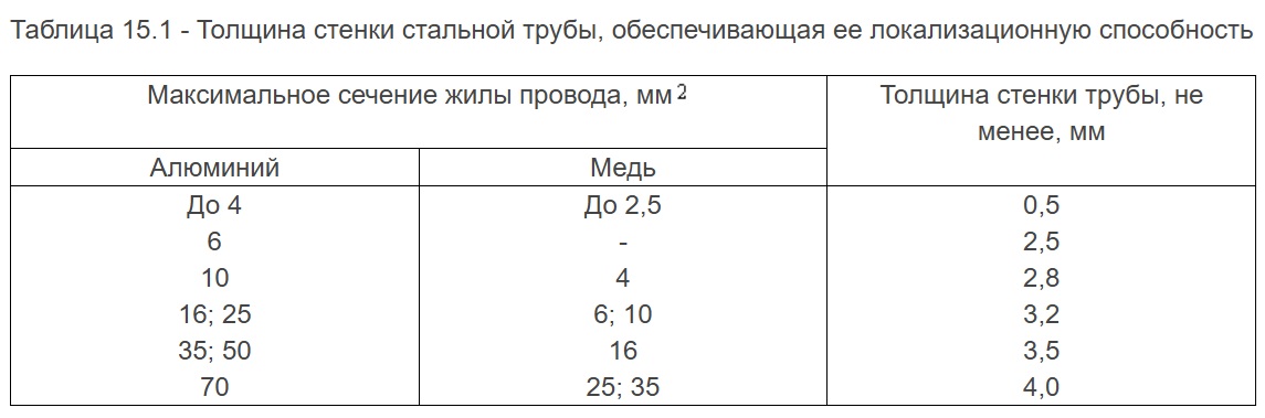 Локализационная способность