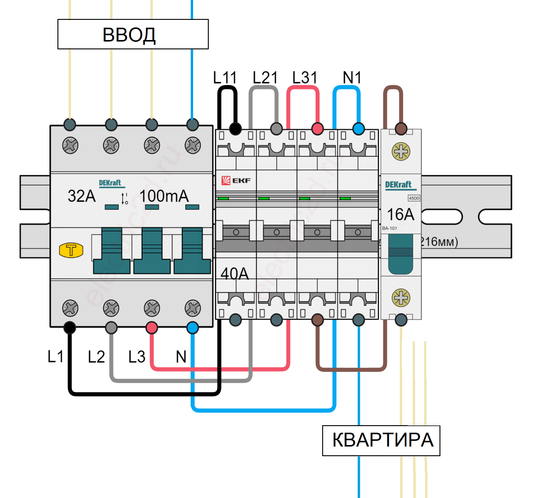 Этажный щит - Схема