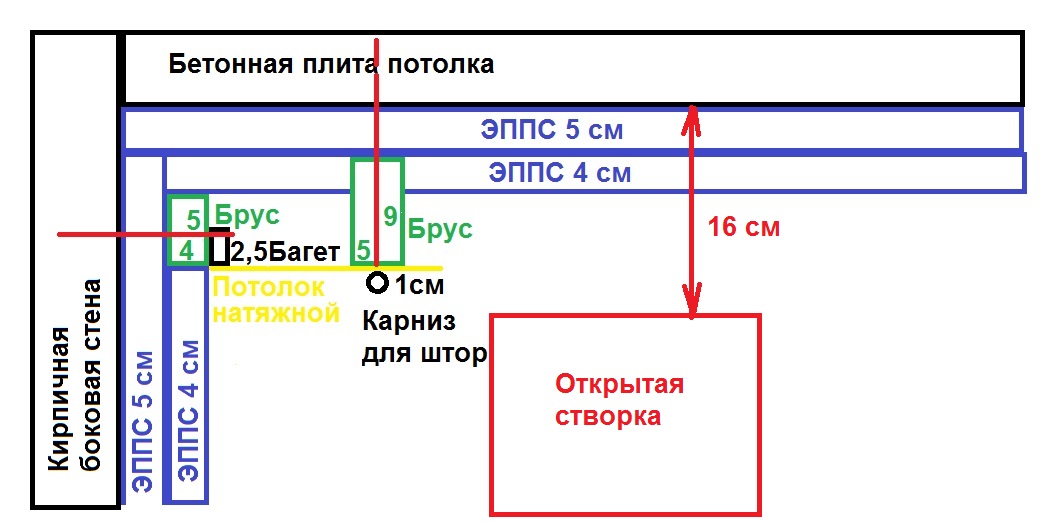 Схема утепления стены и потолка