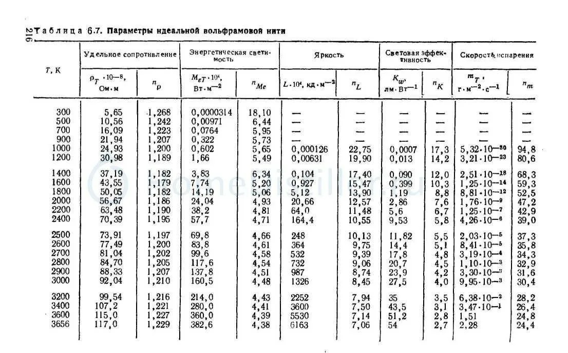 ФОЛЬФРАМ