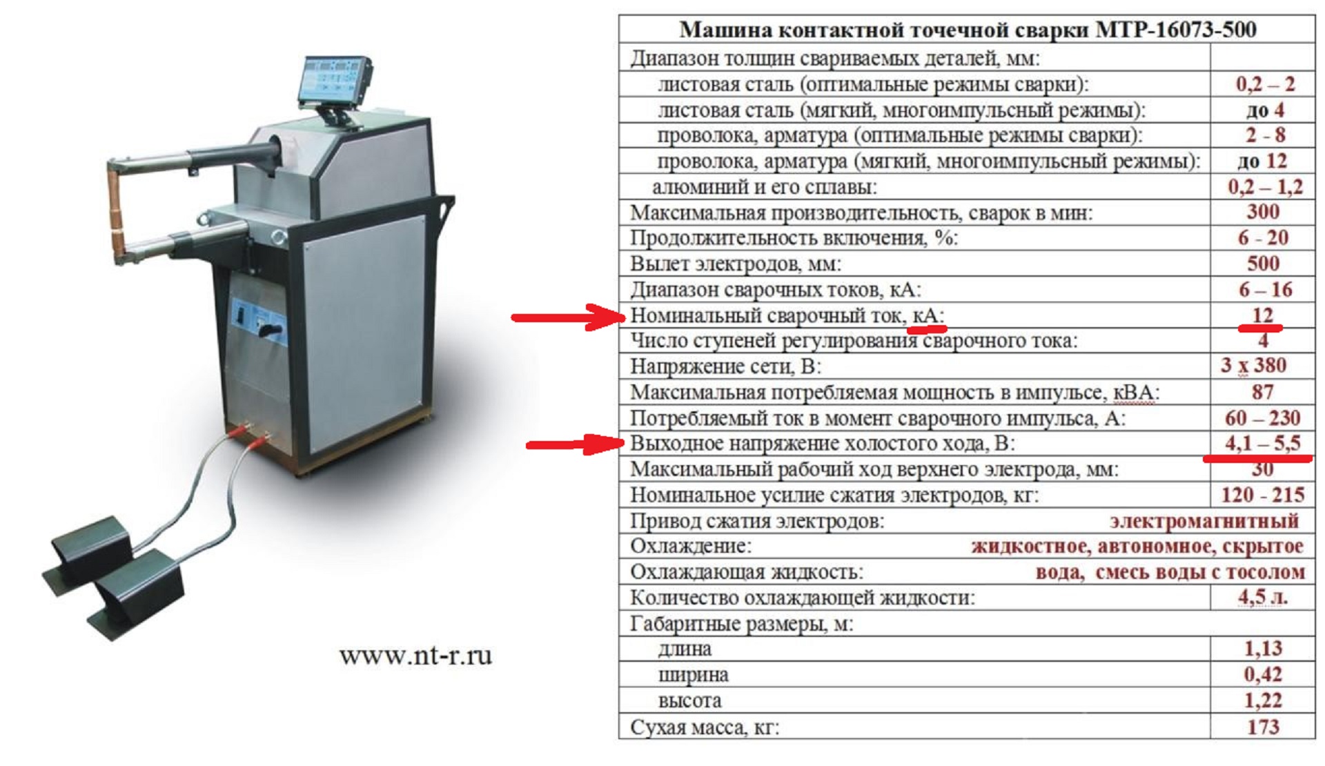ТОК