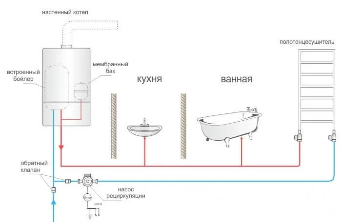 boil
