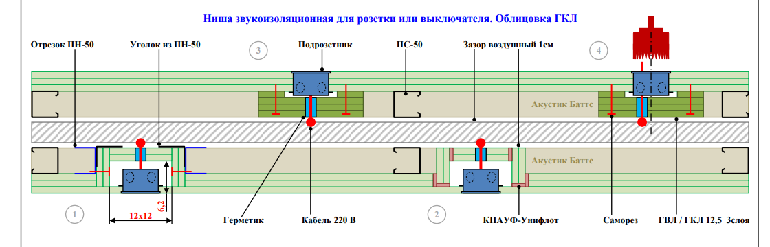 ЗИ ниша для подрозетников