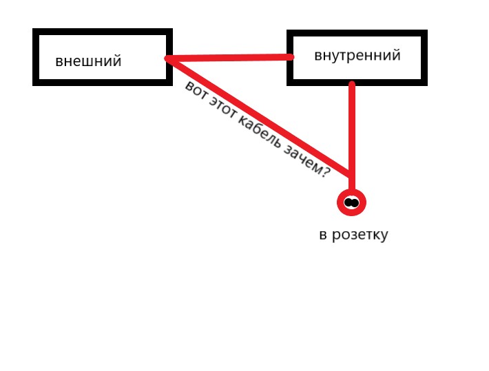 кондиционер