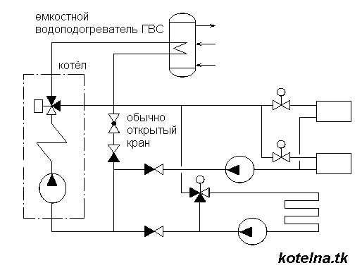 котёл,ВПЕ с 3-ход.fugas,СО