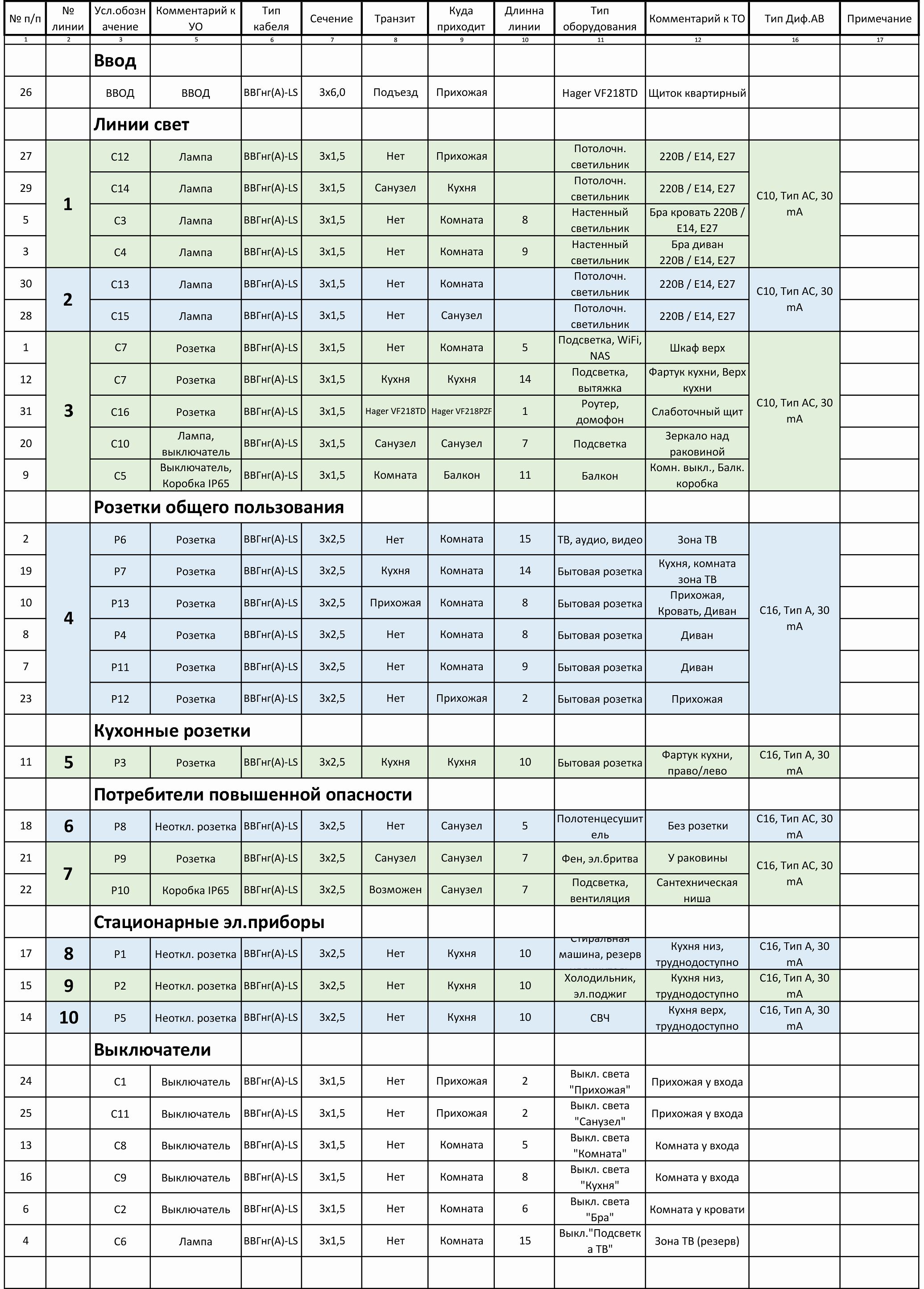 Щиток на дифах 4