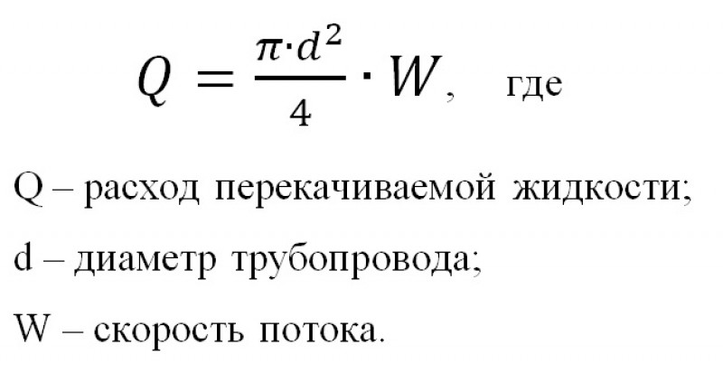 Расход