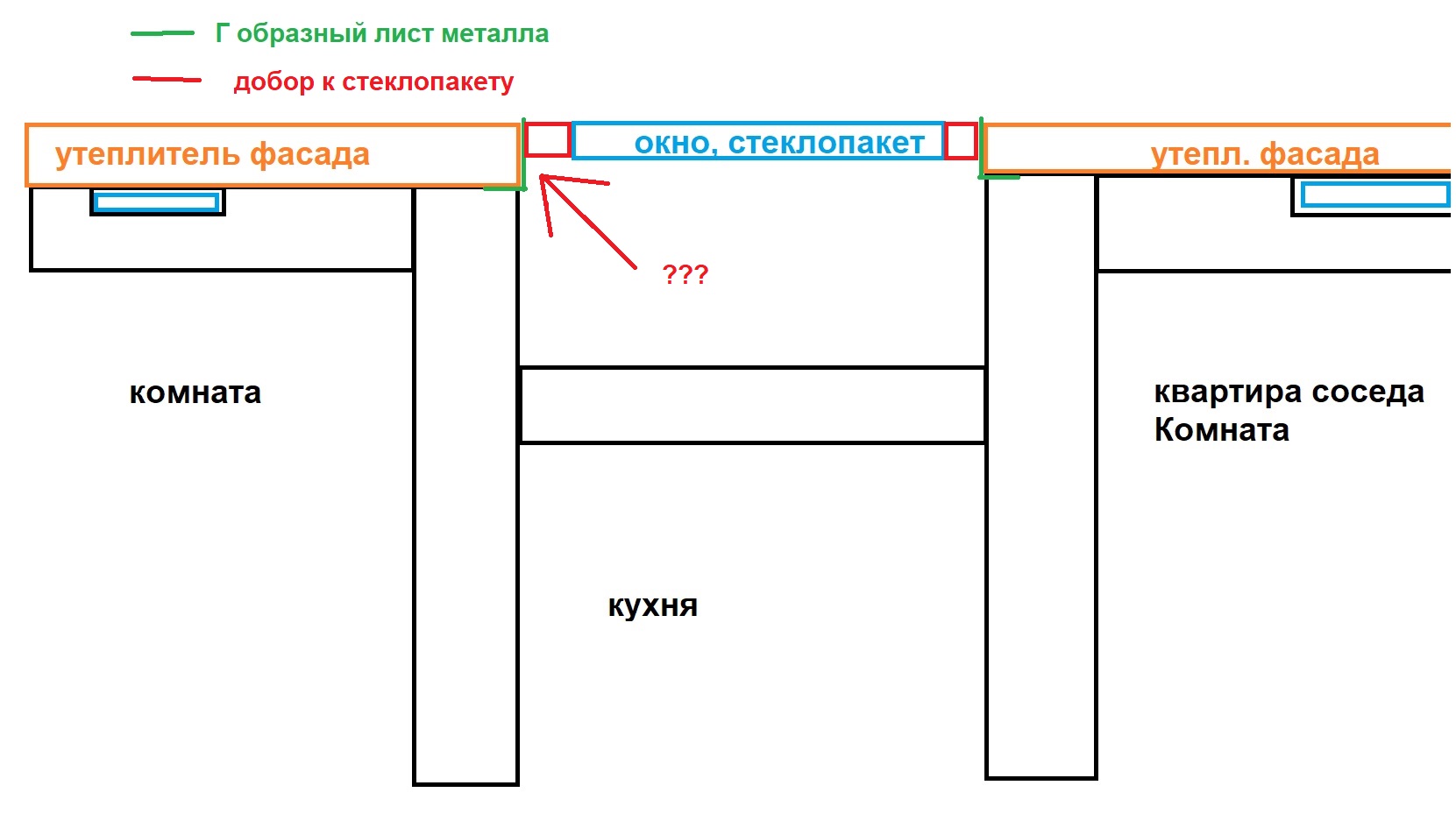 Вопрос форум