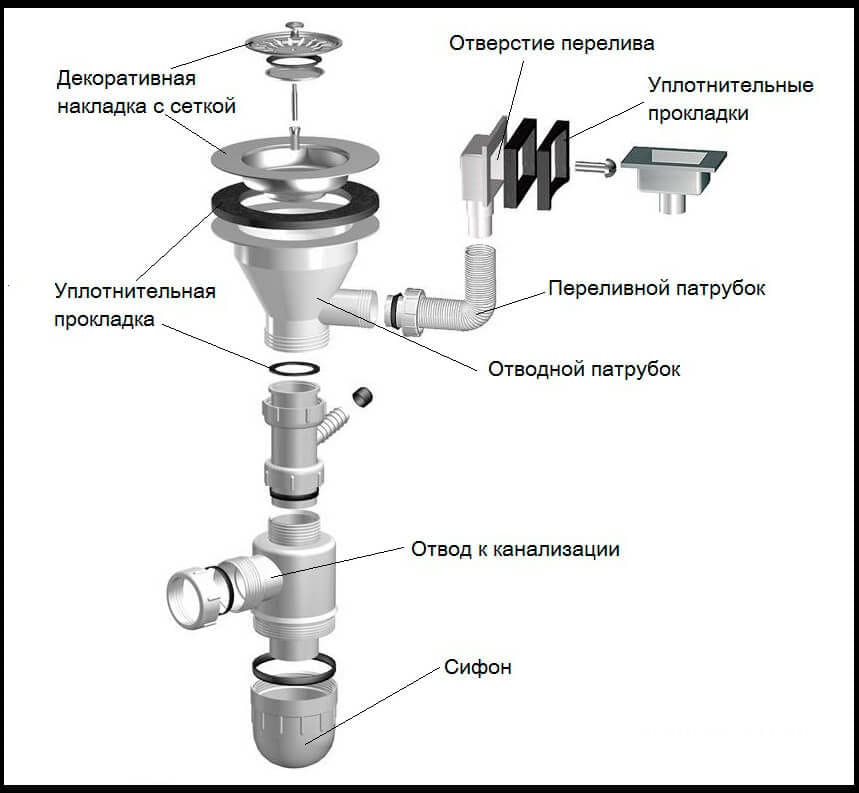 Как установить сифон для раковины на кухне: подробная пошаговая инструкция с фото