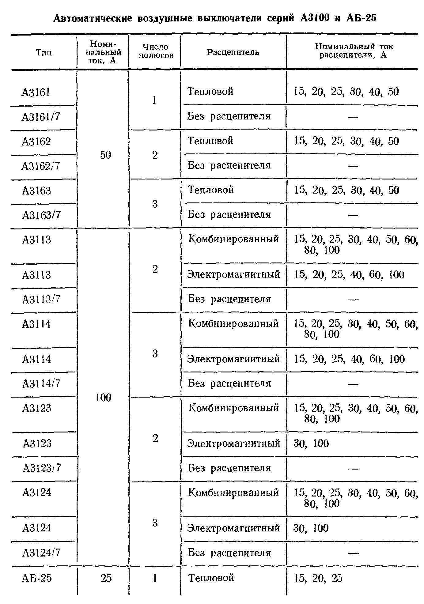 А3100 и АБ-25