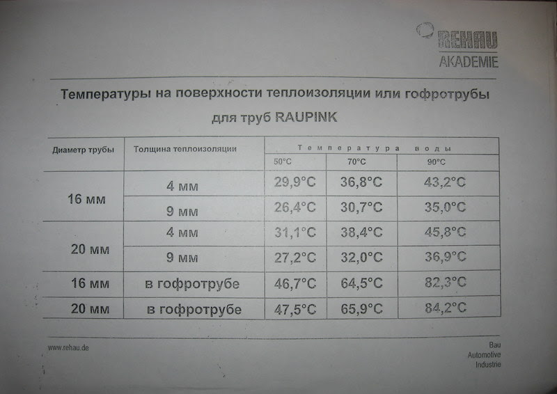 ссылка