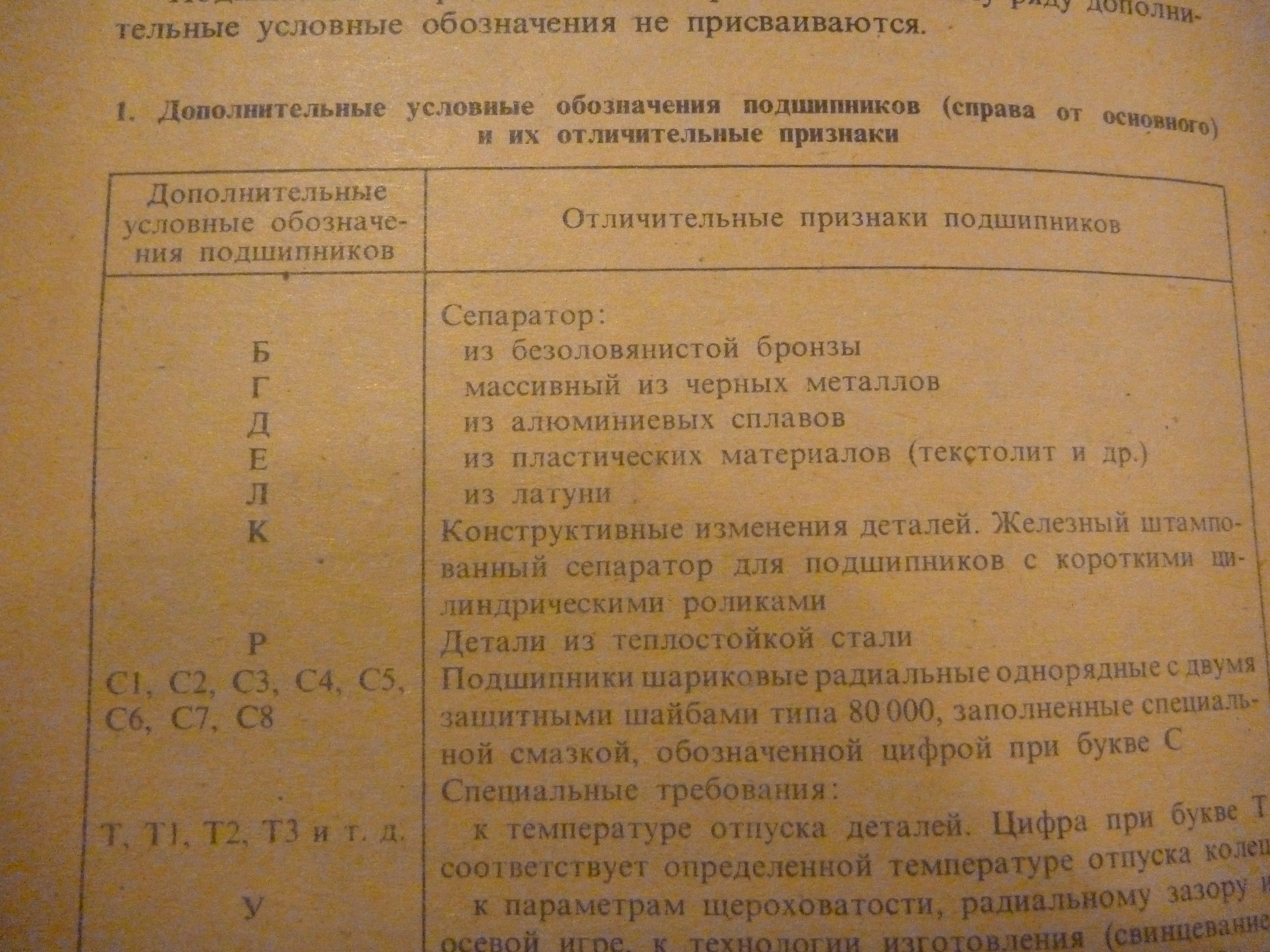 Из справочника 1983 года.