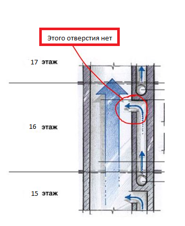 Пояснение
