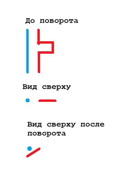 разворот термокомпенсатора
