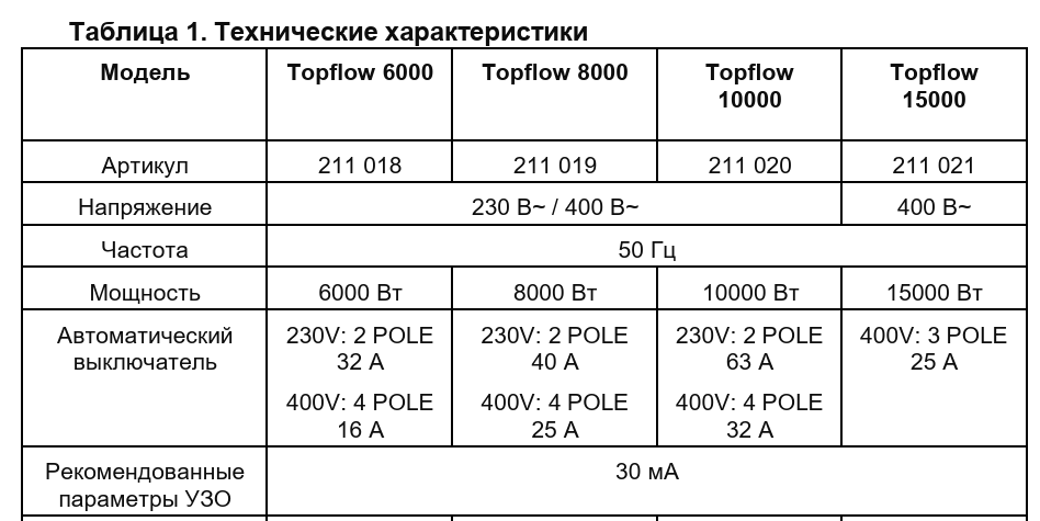 TopFlow