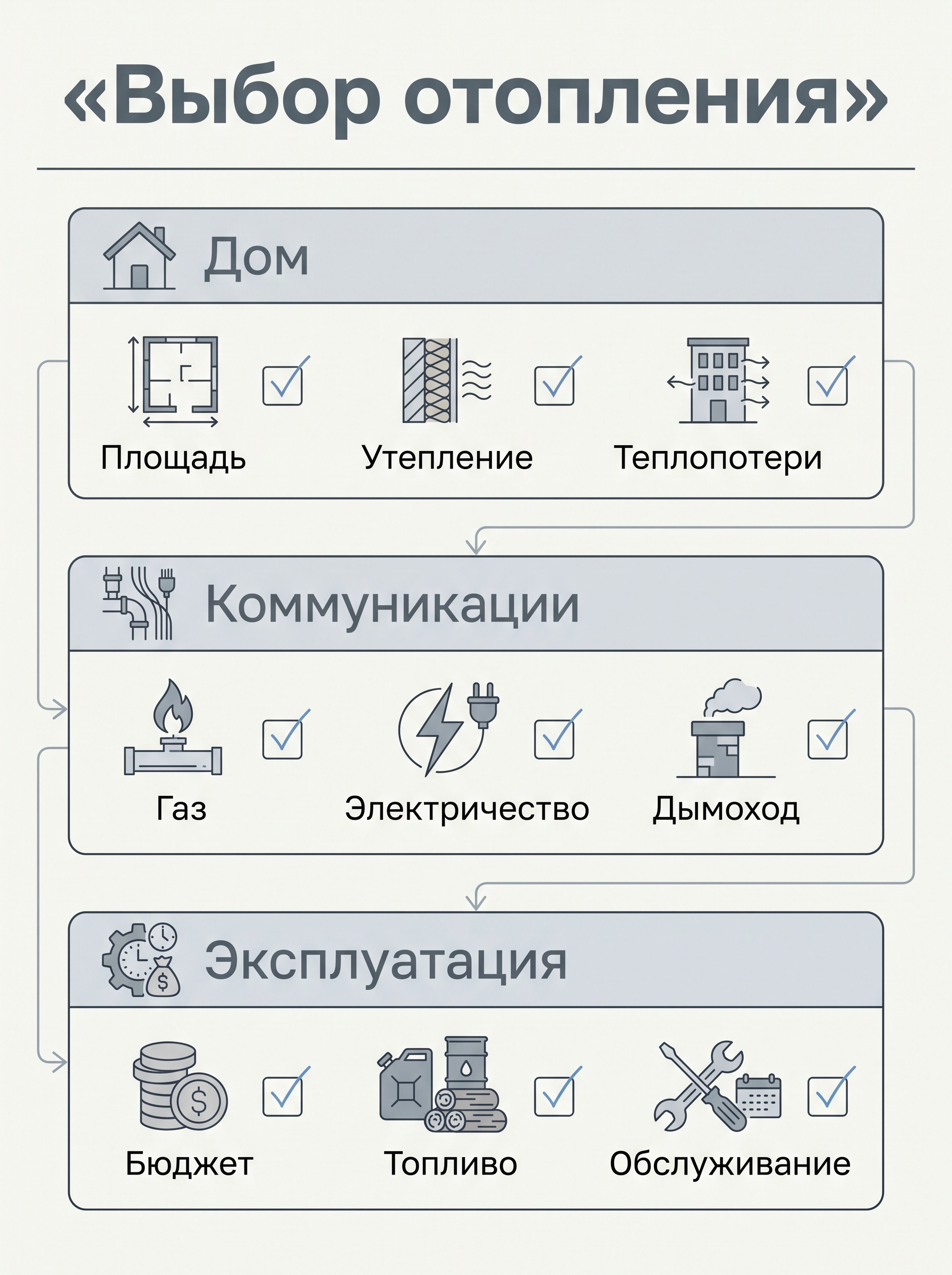 Чек-лист выбора экономичной системы отопления частного дома