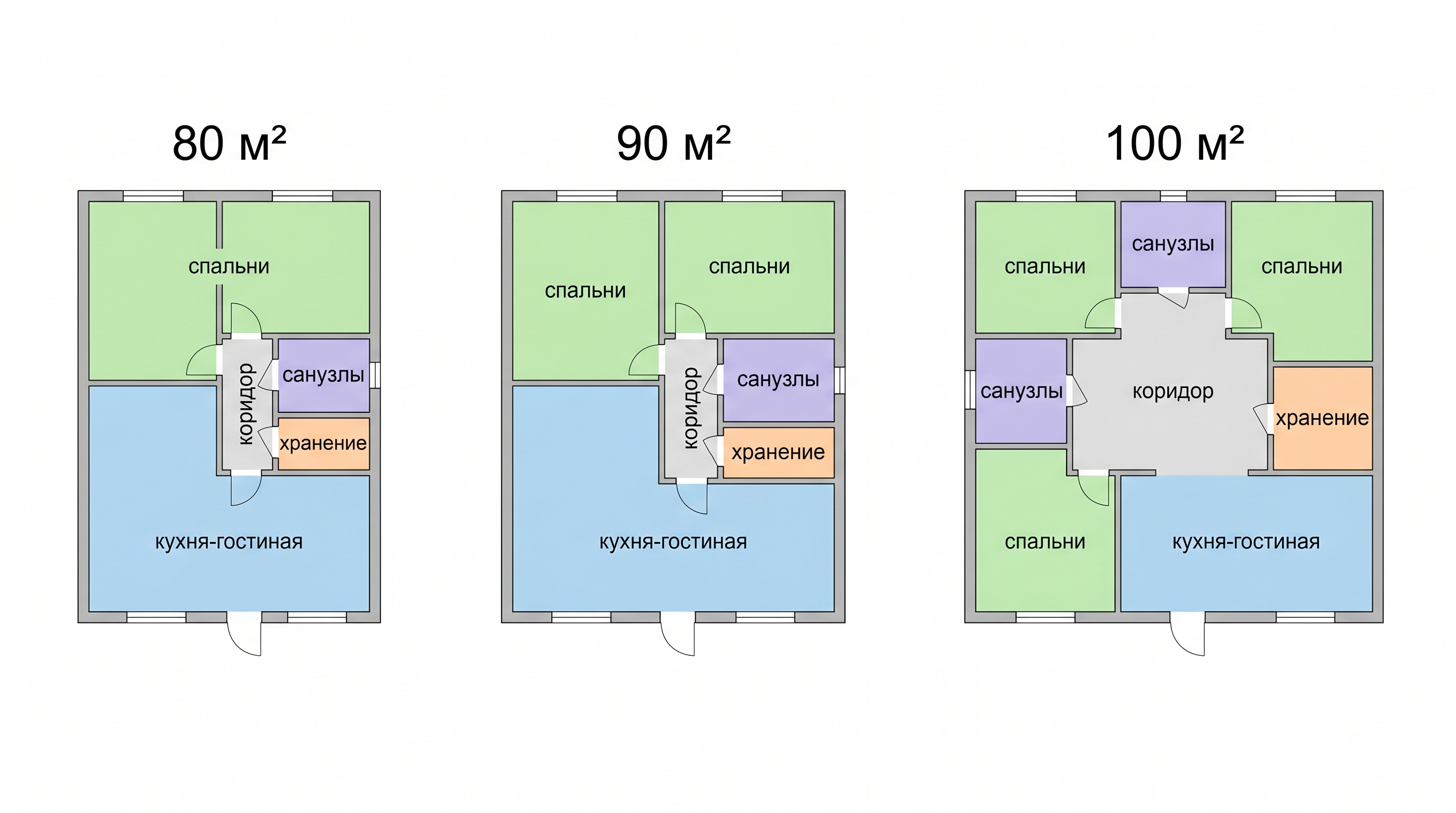 Сравнение компактных планировок домов 80, 90 и 100 м²