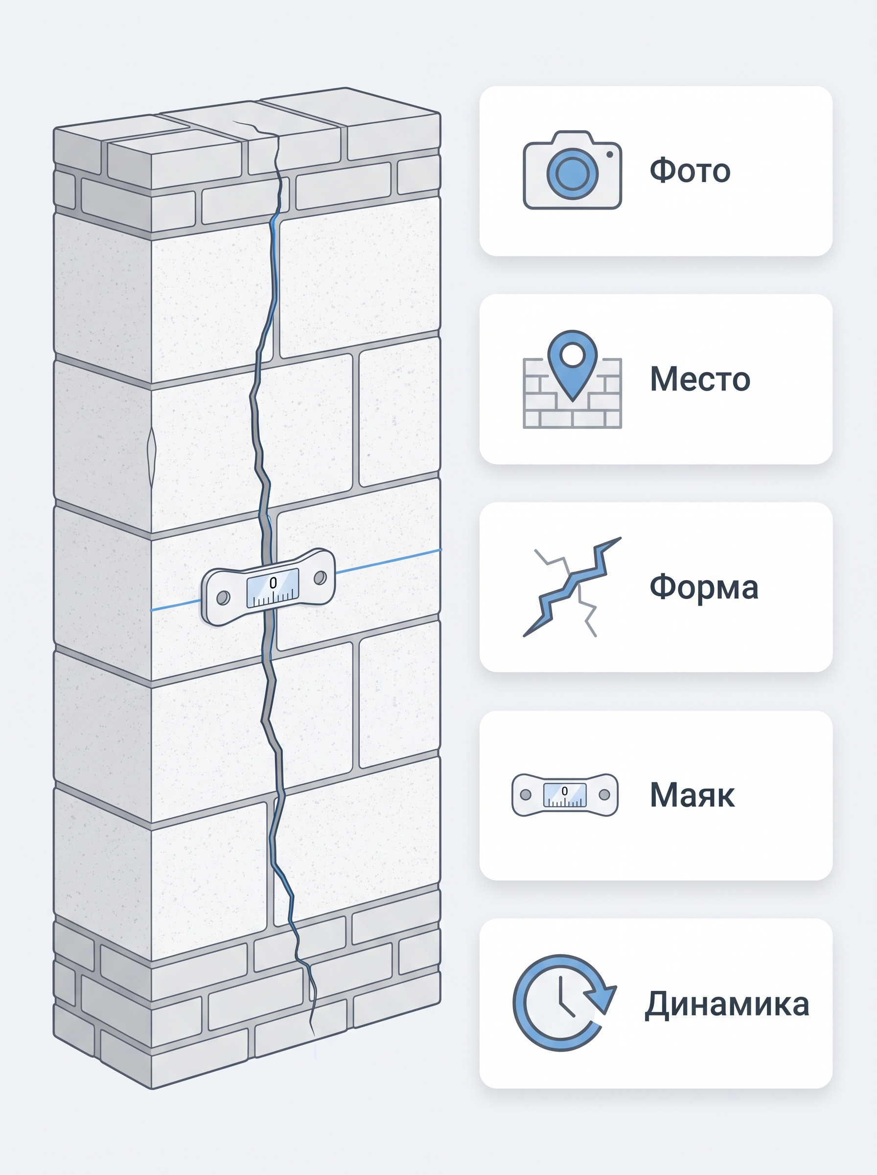 Чек-лист диагностики трещины в каменной стене частного дома