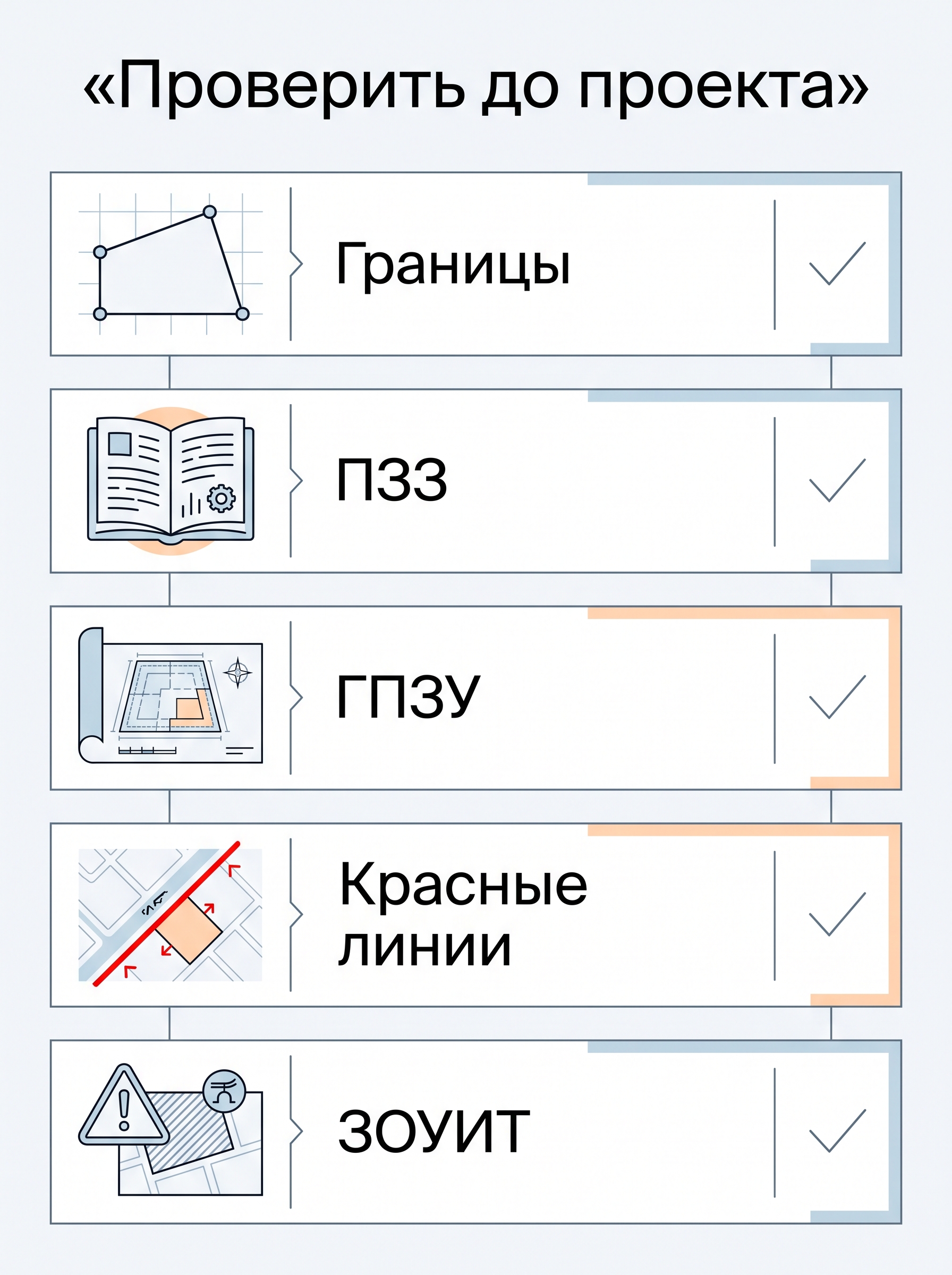 Чек-лист проверки участка перед проектированием частного дома