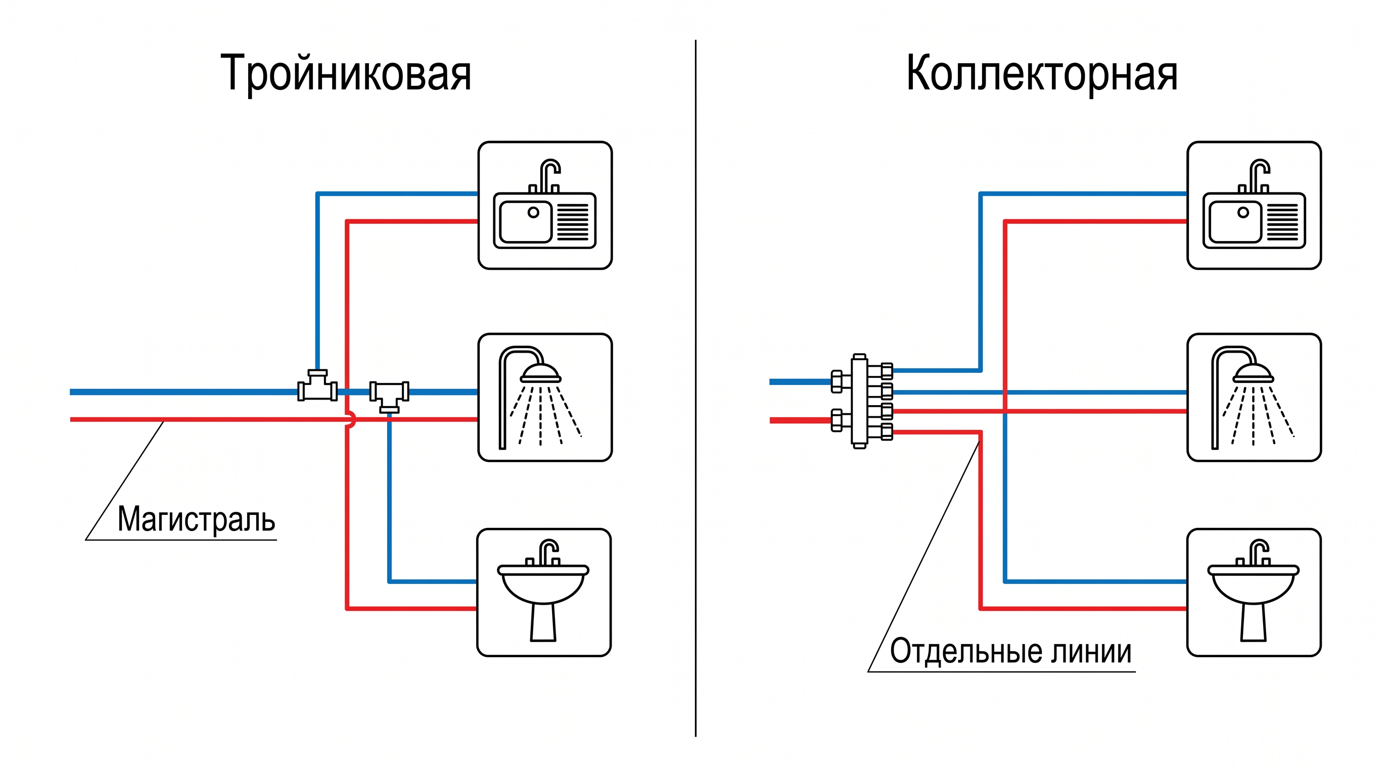 Сравнение коллекторной и тройниковой схемы разводки водоснабжения