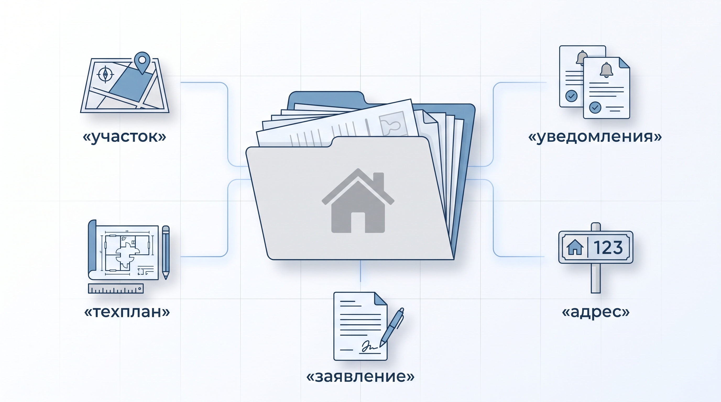 Состав пакета документов для кадастрового учета и регистрации частного дома