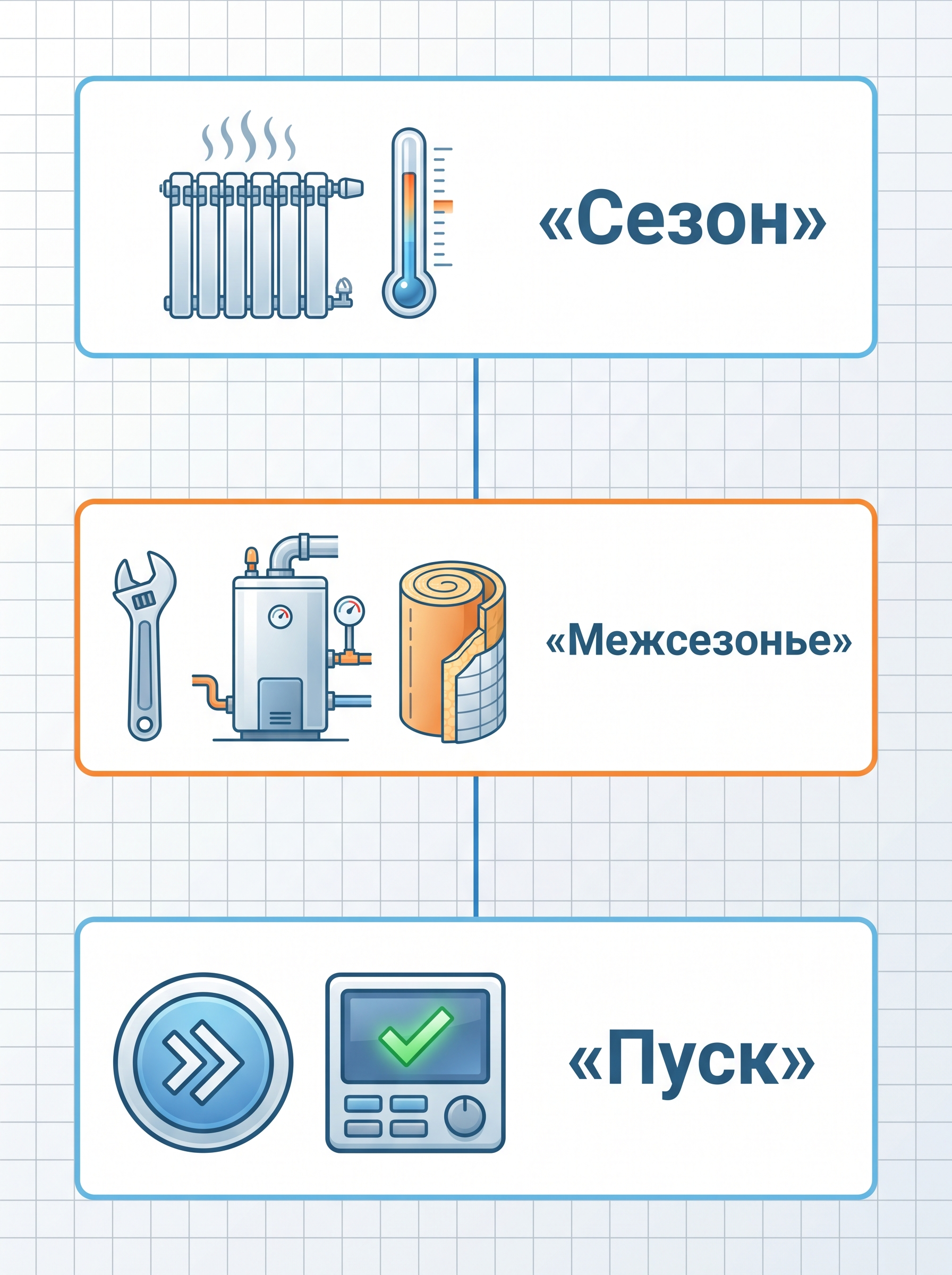 Чек-лист сезонного плана модернизации отопления частного дома