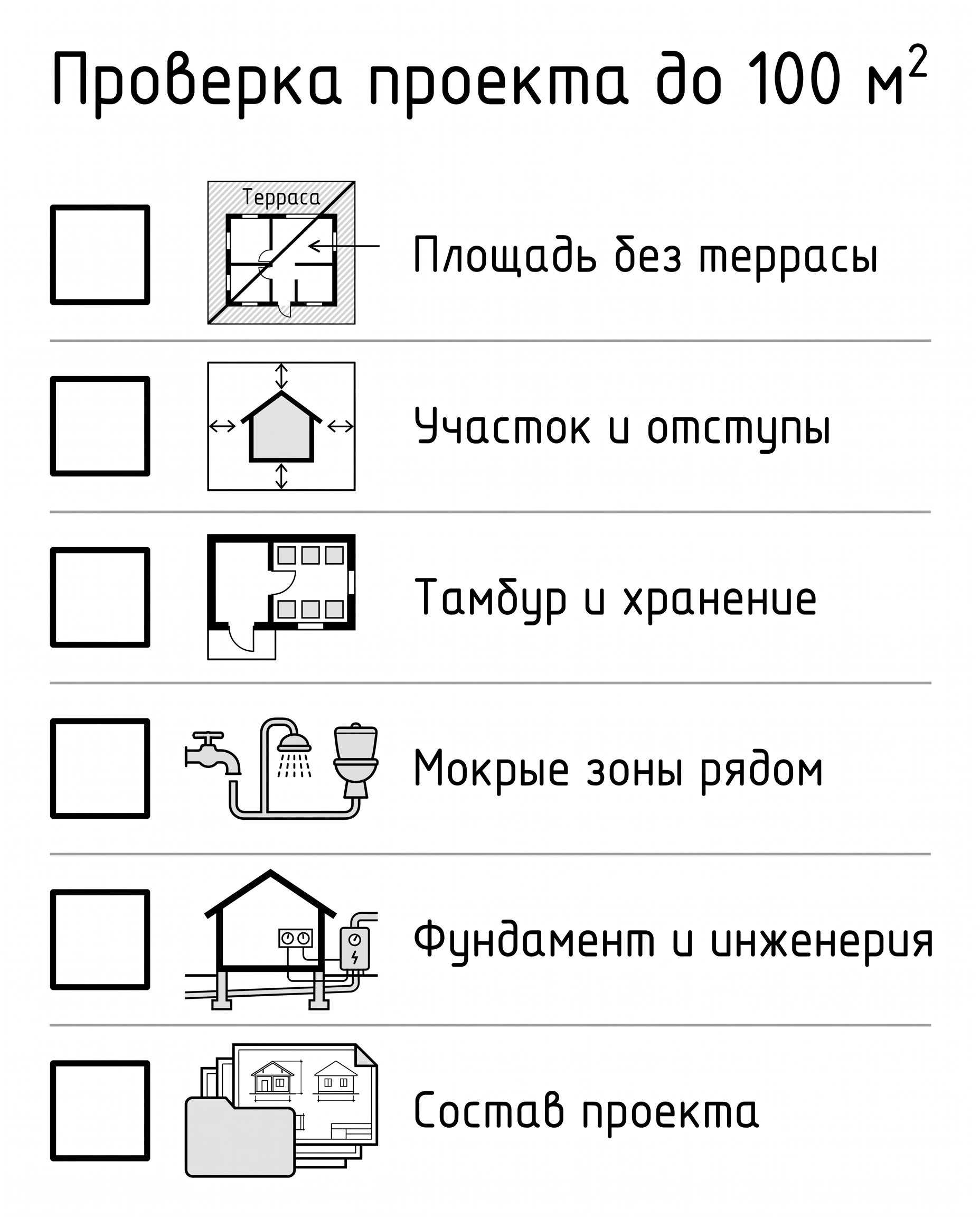 Чек-лист проверки готового проекта одноэтажного дома до 100 м²
