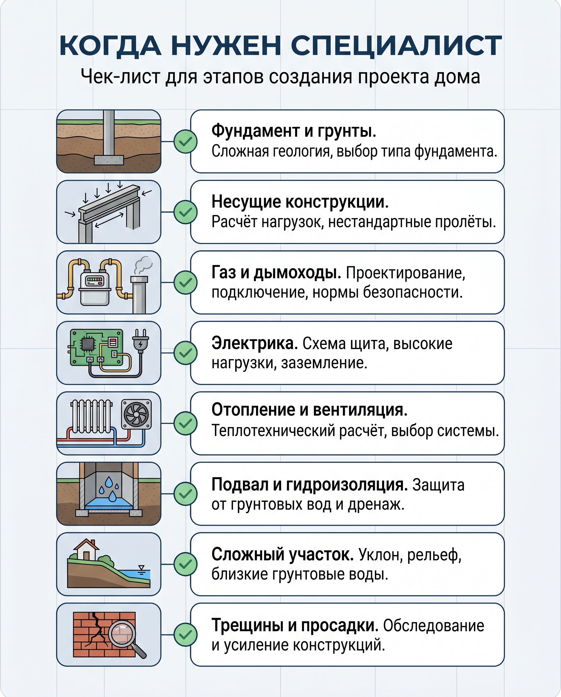 Чек-лист ситуаций, когда владельцу дома нужен инженер или профильный специалист