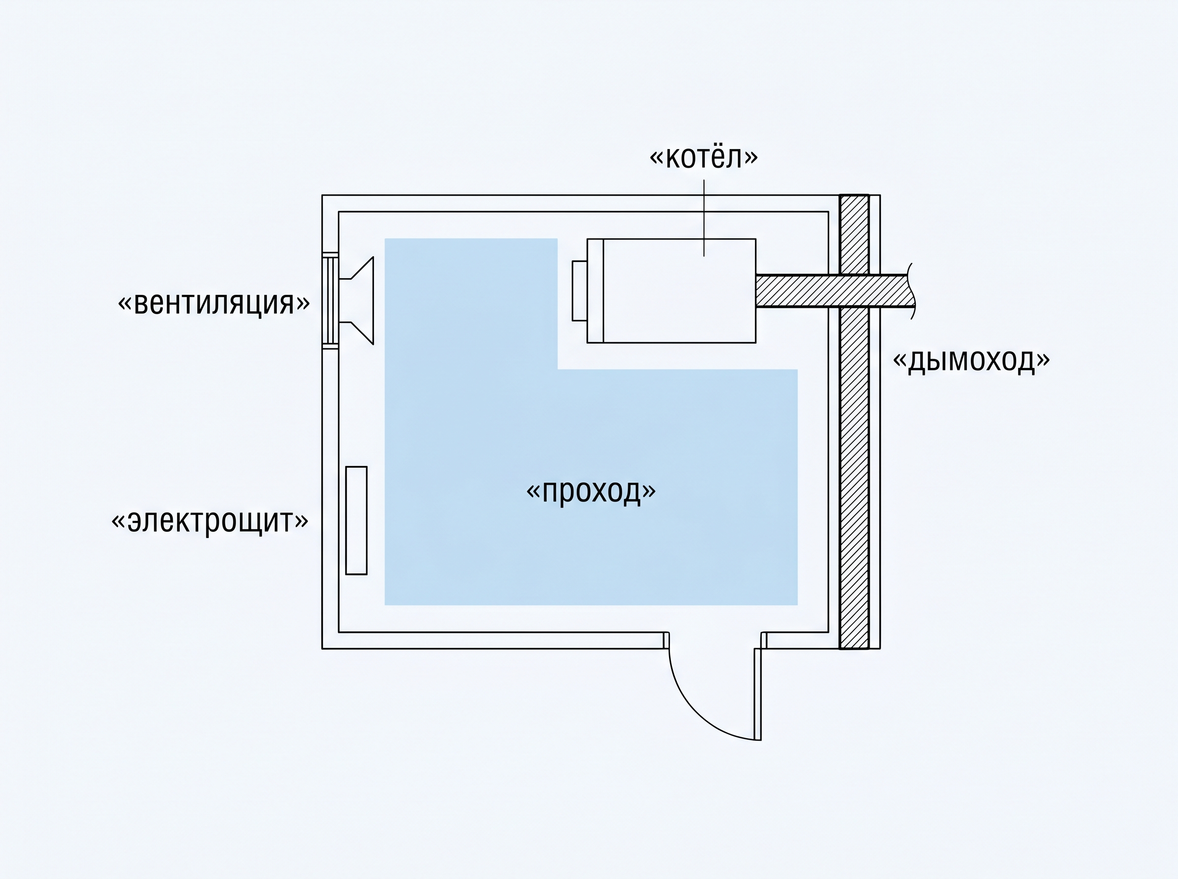 План техкомнаты с котлом, бойлером, коллекторами, фильтрами и зонами обслуживания