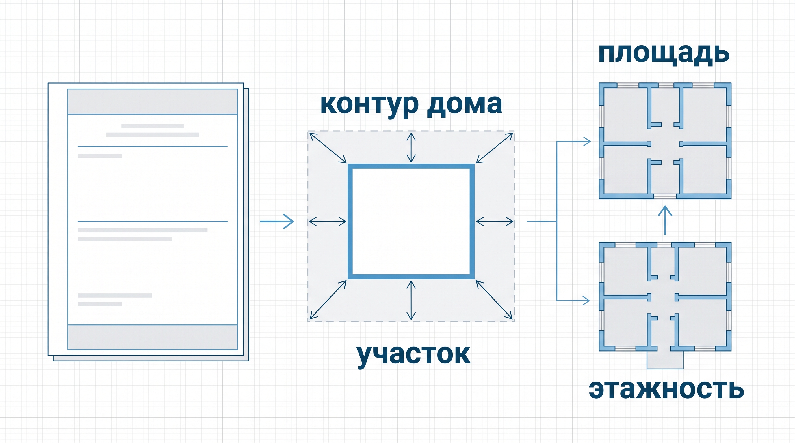 Пример условного фрагмента технического плана дома с планом этажа и кадастровой привязкой