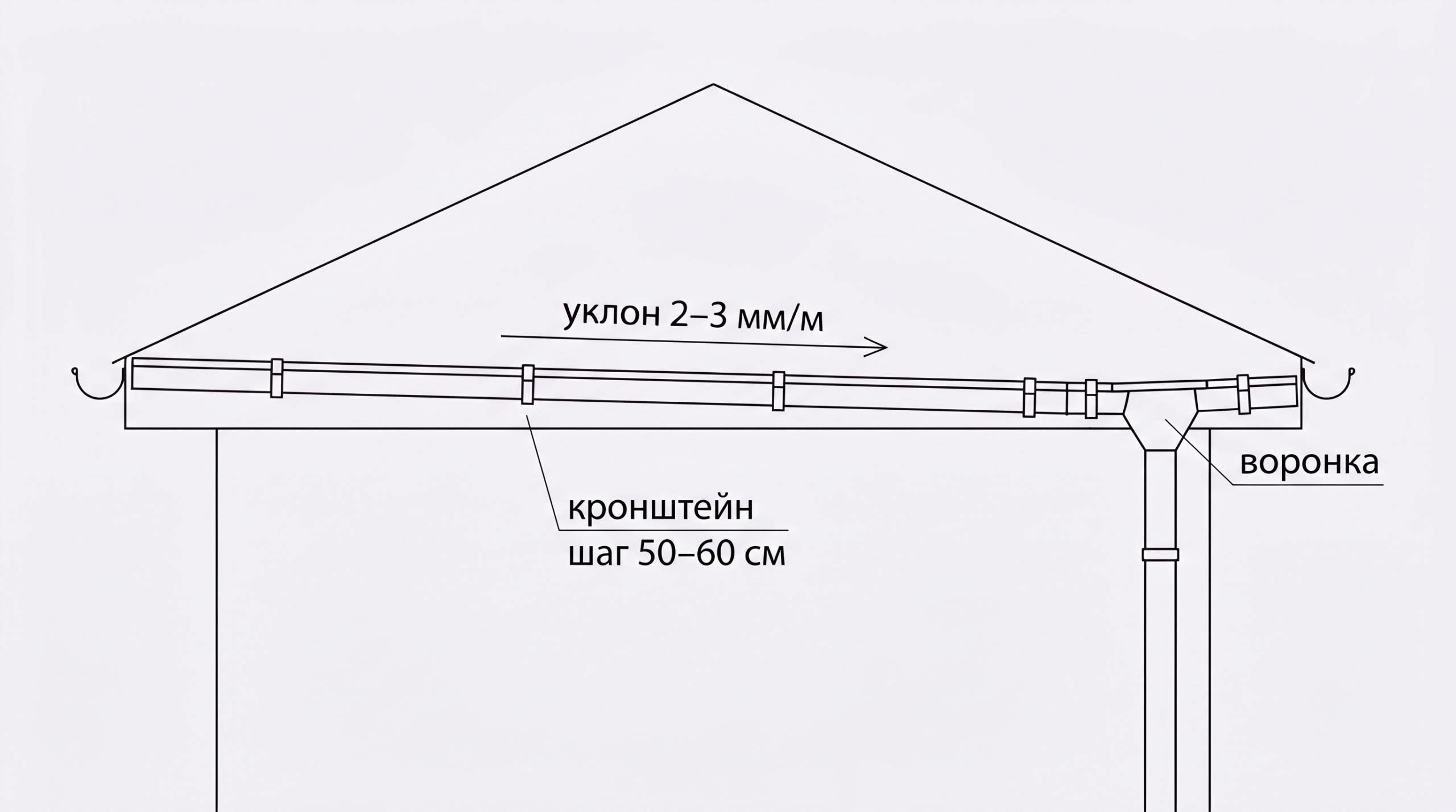 Схема уклона желоба и установки кронштейнов к воронке