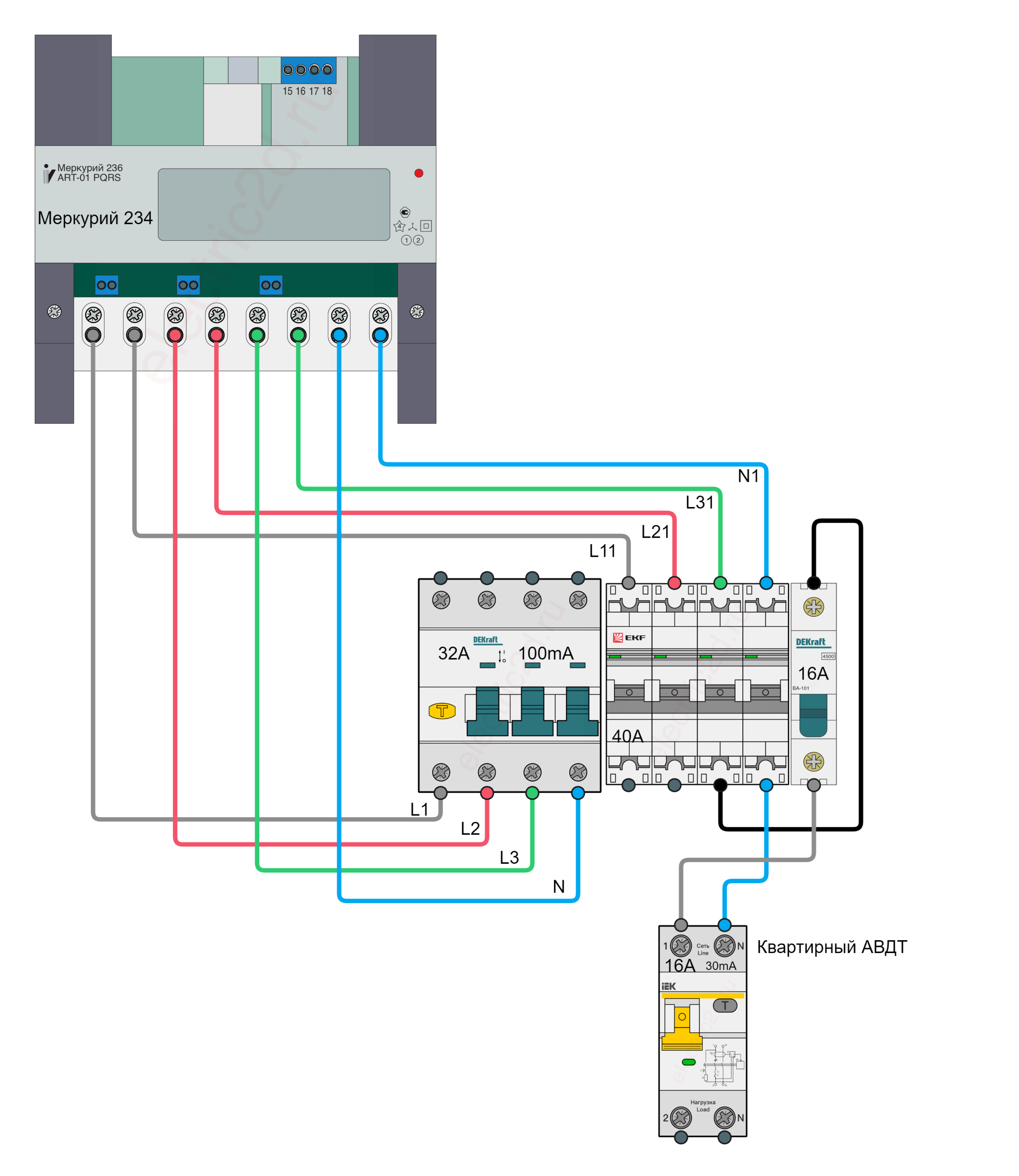 Проект 1433 - этажный щит