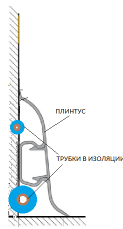 пр2