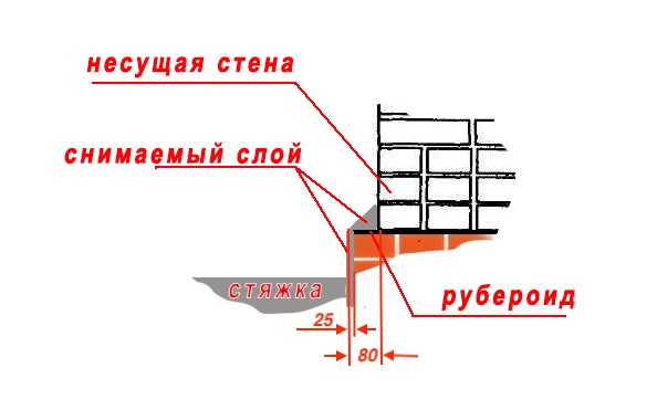 Копия Разрез