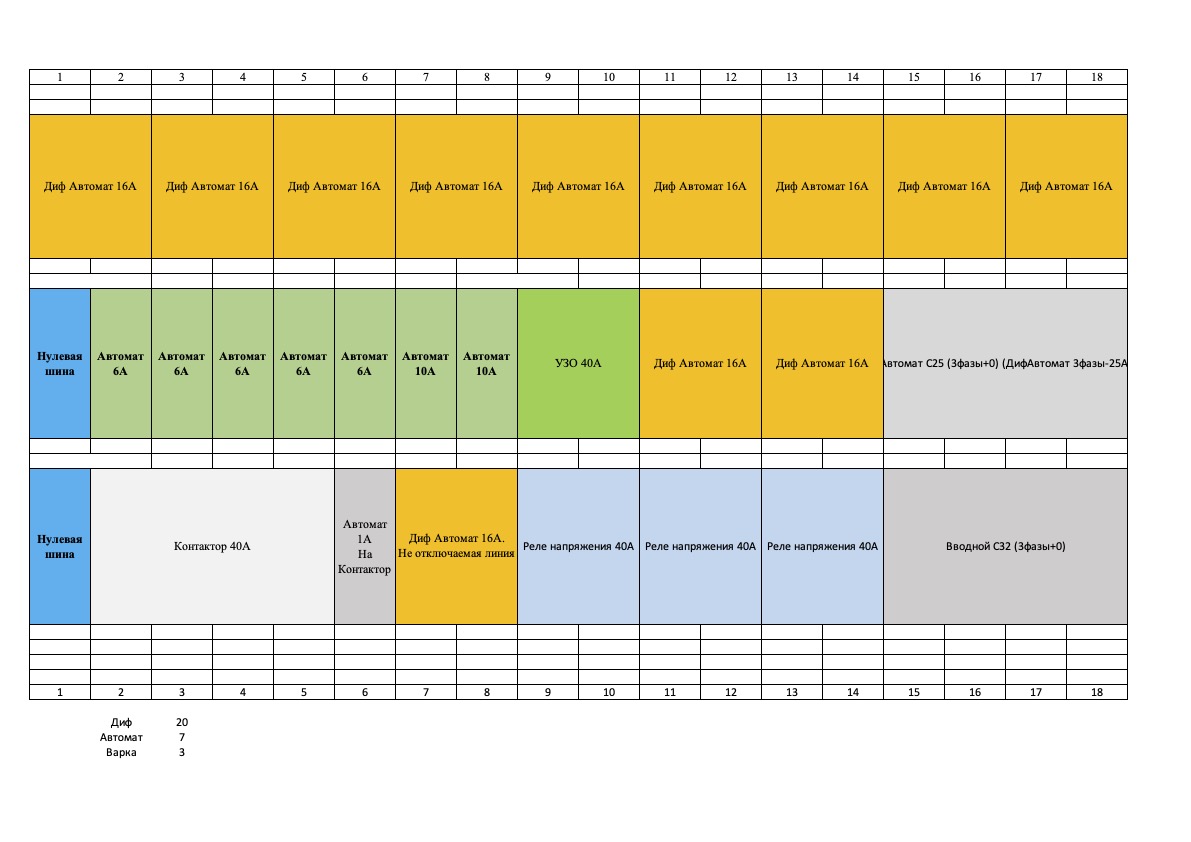 Электрощит11