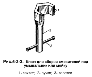 Ключ для кранов для слива 12 мм. Ключ для гибкой подводки м10. Гайка на смеситель для ванной размер ключа. Сервисный ключ для смесителя. Торцевой ключ для крепления смесителя.