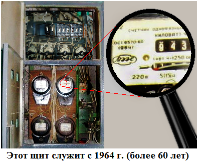 ЩУР-4