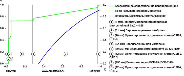 _Жилое помещение. Перекрытие над холодным подвалом сообщающимся с наружным воздухом. R 4.78 17.04.2026 00_27_10