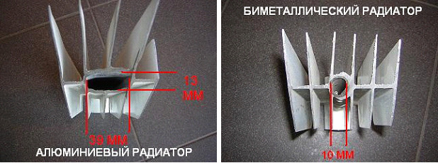 радики